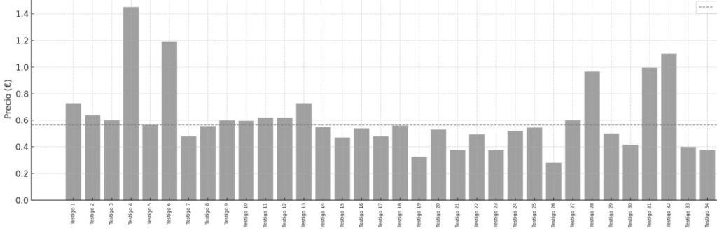 image-5-1024x336 LA FINCA GOLF - UN MERCADO MUY RENTABLE.