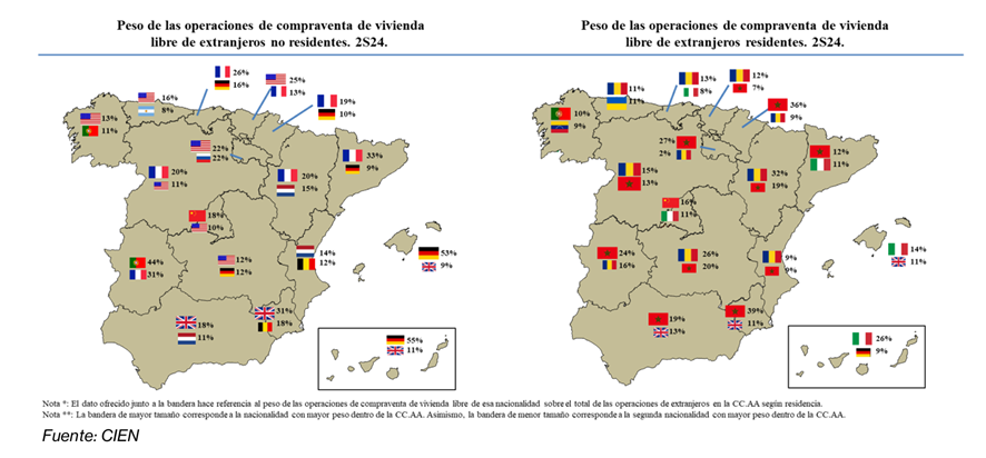 image-2 COMPRAVENTA DE VIVIENDAS - ANÁLISIS DE 2023 - 2024