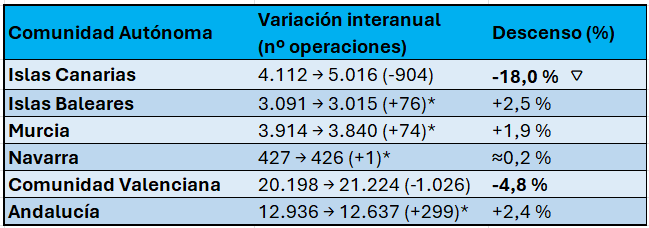 image-5 COMPRAVENTA DE VIVIENDAS - ANÁLISIS DE 2023 - 2024