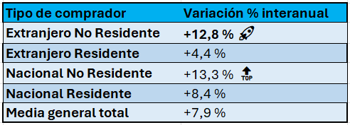 image-6 COMPRAVENTA DE VIVIENDAS - ANÁLISIS DE 2023 - 2024