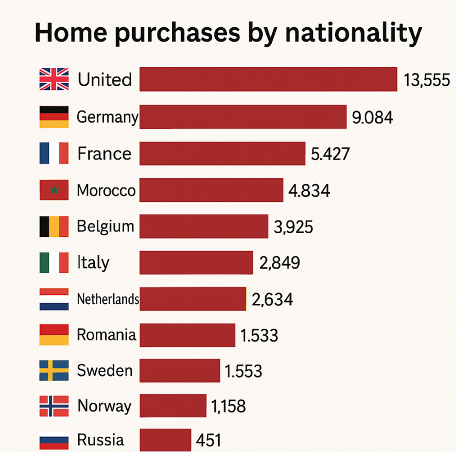 image-8 COMPRAVENTA DE VIVIENDAS - ANÁLISIS DE 2023 - 2024